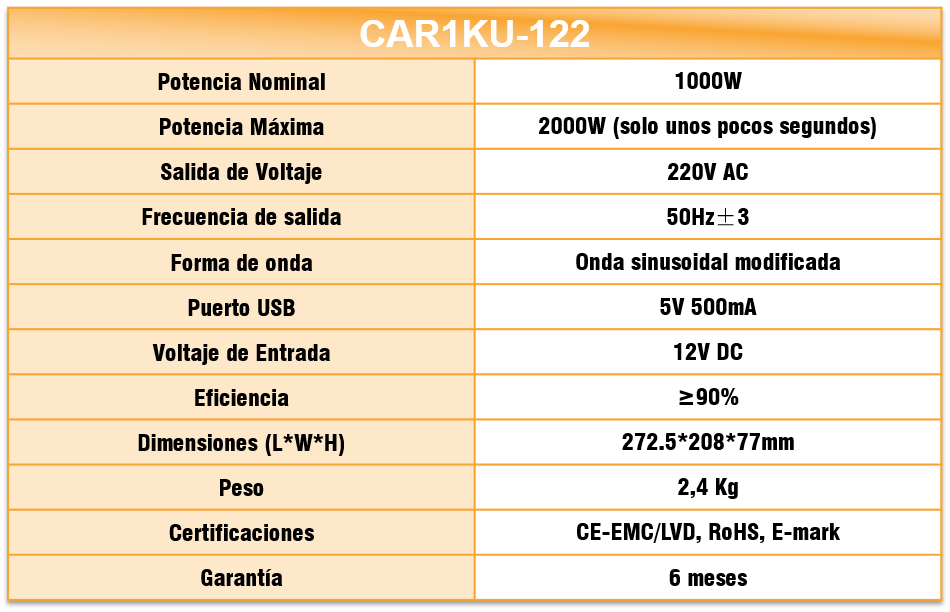 Tabla Especificaciones CAR1KU-122