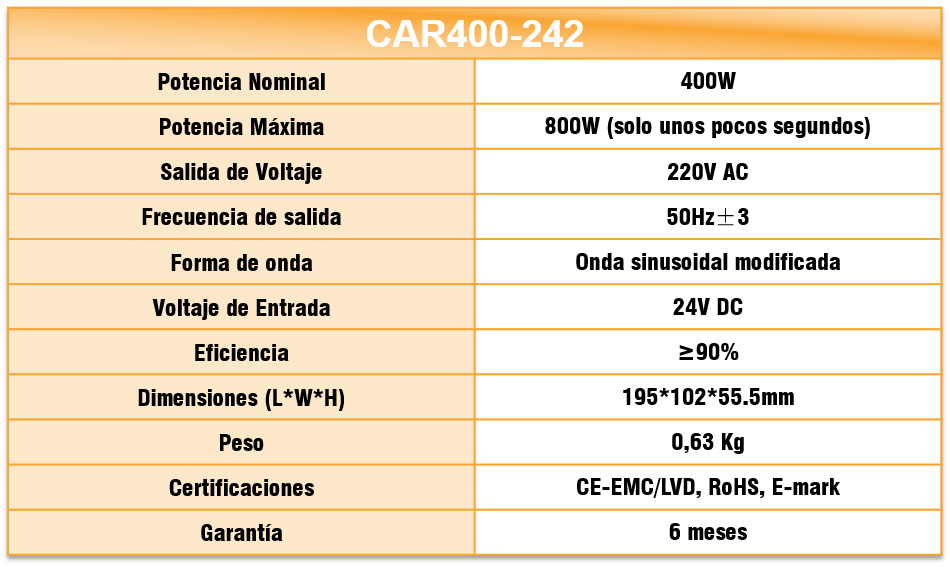 Especificaciones CAR400-242