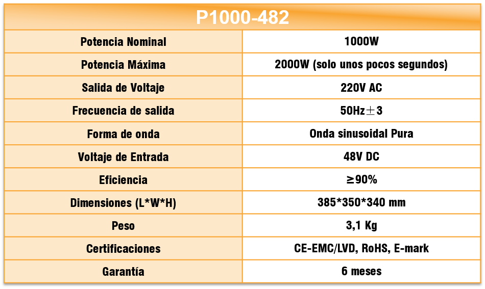 Especificaciones P1000-482