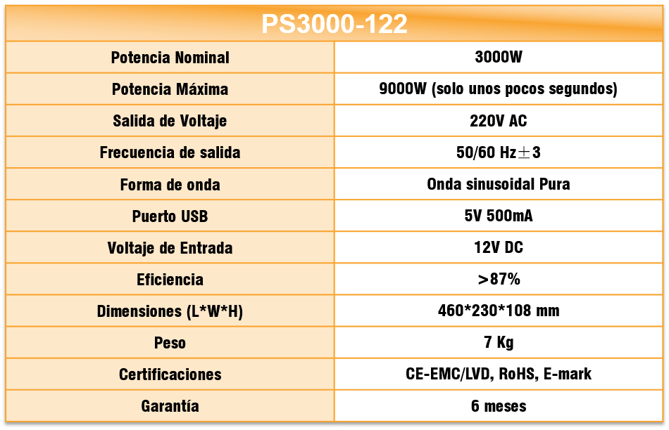 Especificaciones PS3000-122