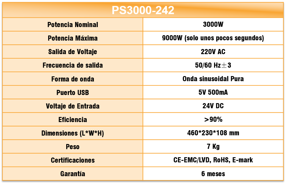 Especificaciones PS3000-242