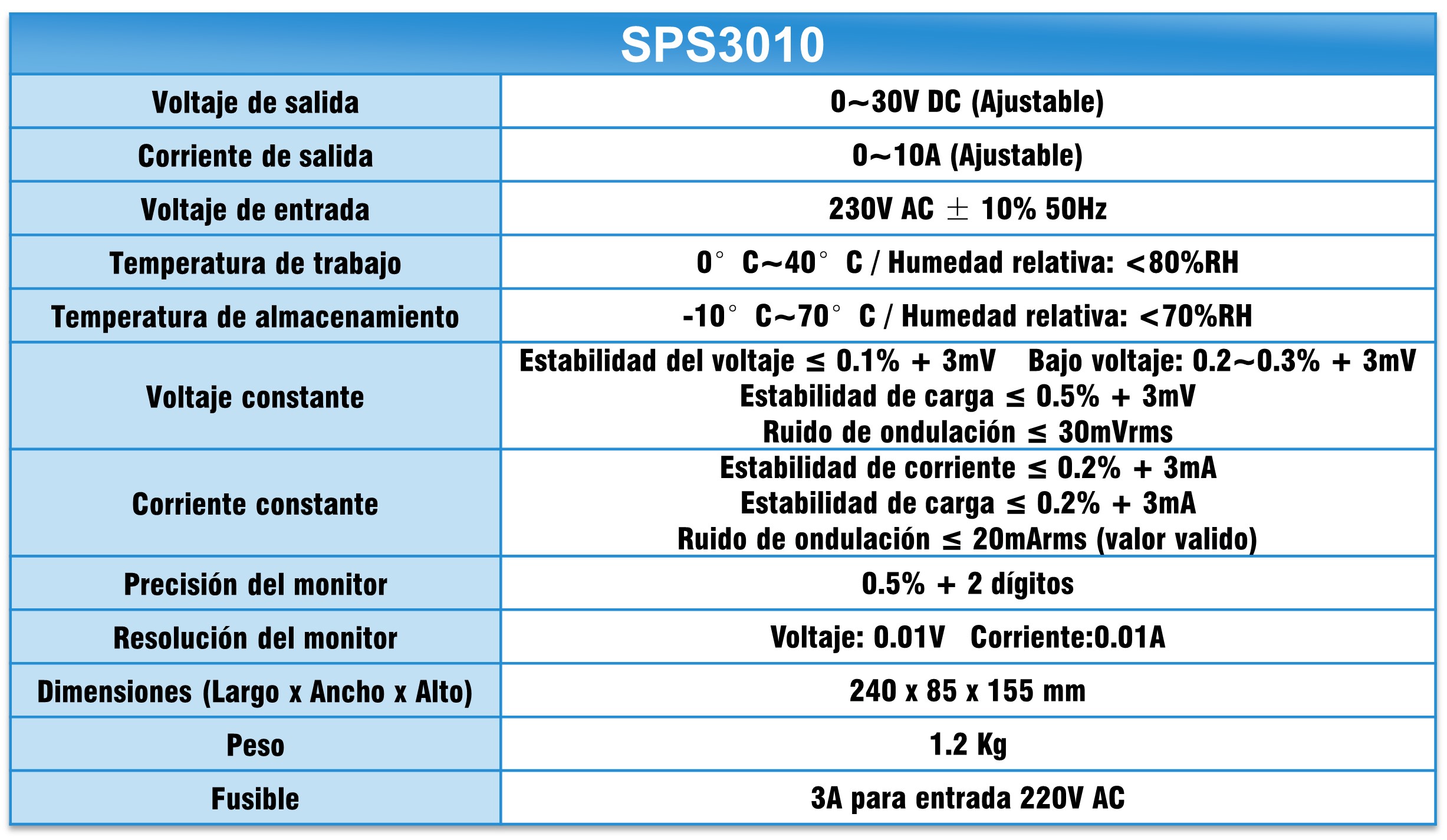 Especificaciones SPS3010