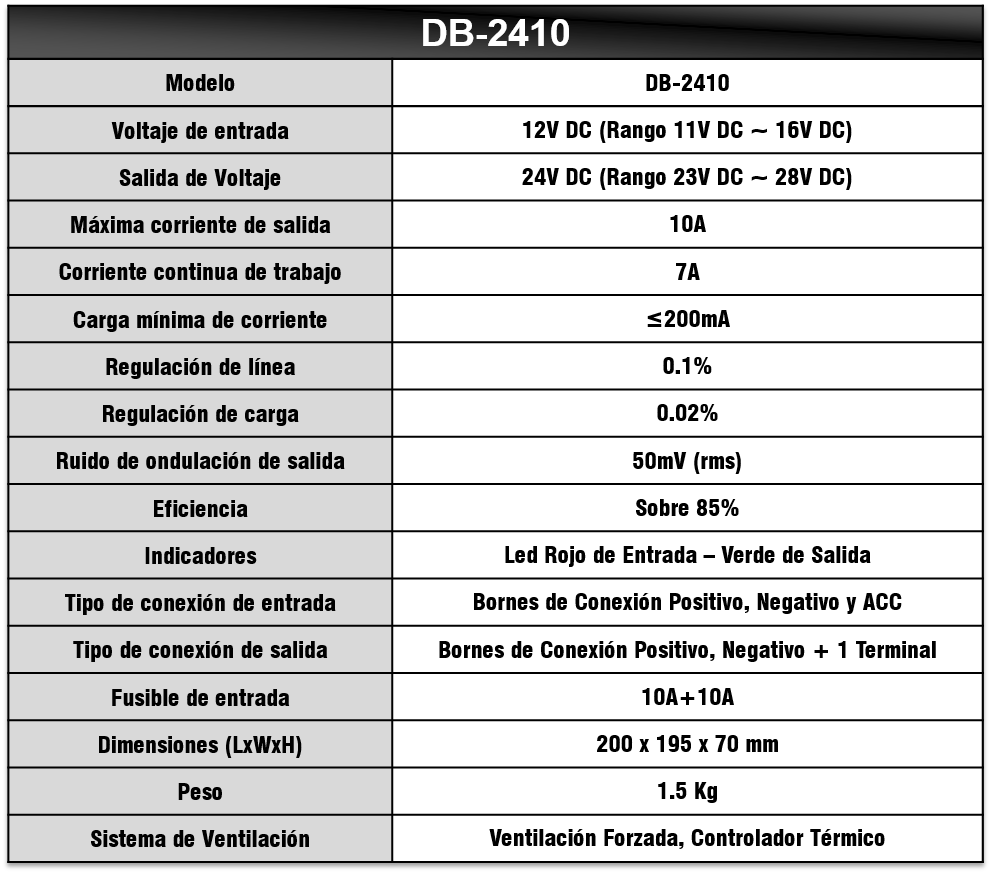 Especificaciones DB-2410