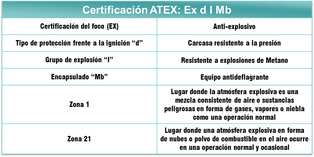 certificacion atex DGS-15W