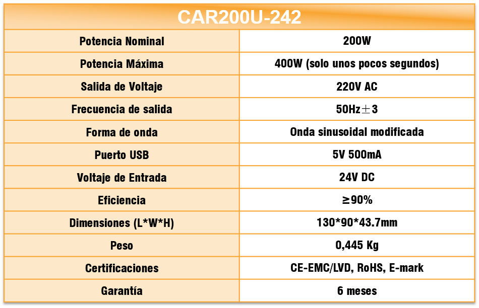 Especificaciones CAR200U-122