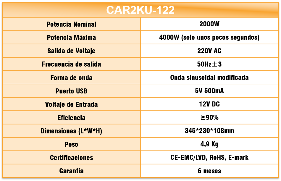 Especificaciones CAR2KU-122