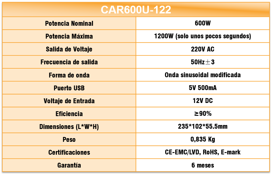 Especificaciones CAR600U-122