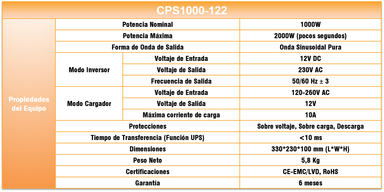 Especificaciones CPS1000-122