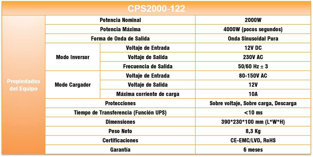 Especificaciones CPS2000-122