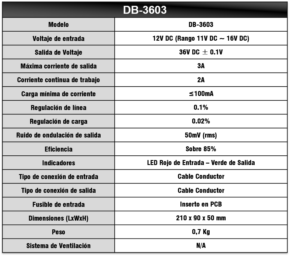 Especificaciones DB-3603