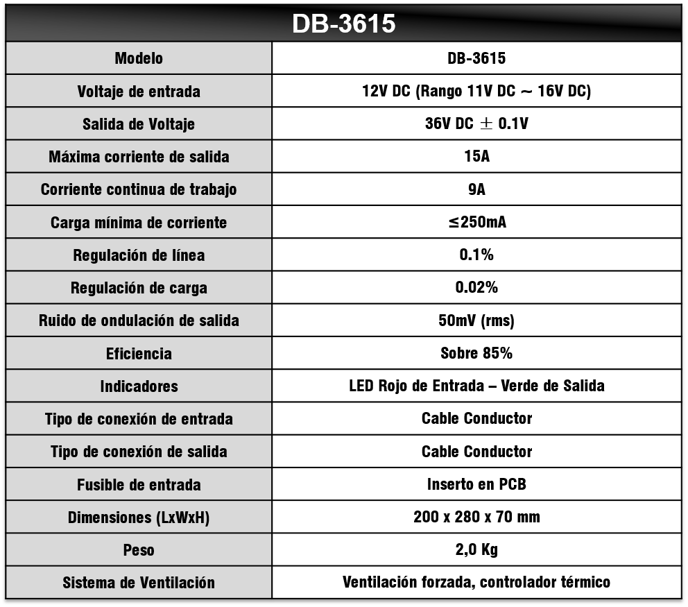 Especificaciones DB-3615