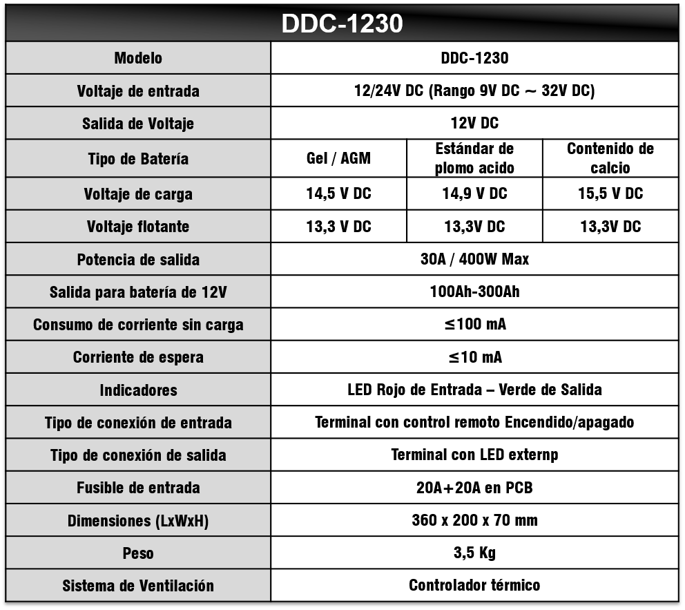 Especificaciones DDC-1230