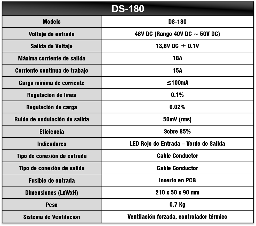 Especificaciones DS-180