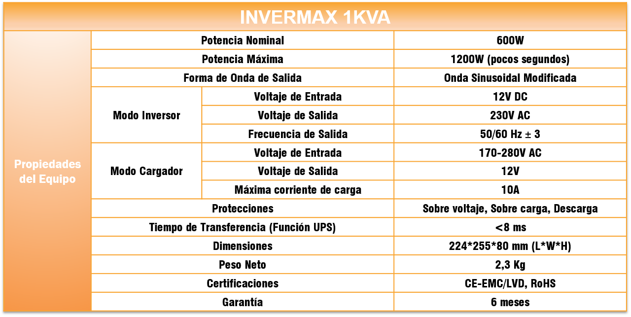 Especificaciones INVERMAX 1KVA