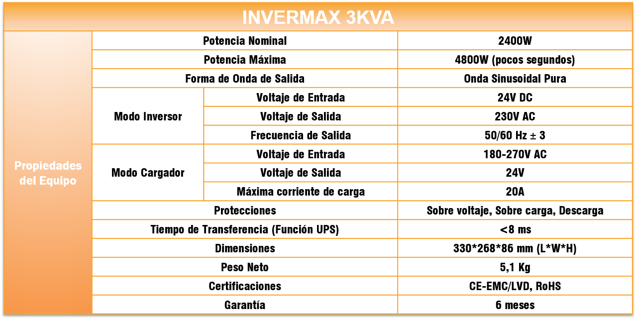 Especificaciones-INVERMAX 3KVA
