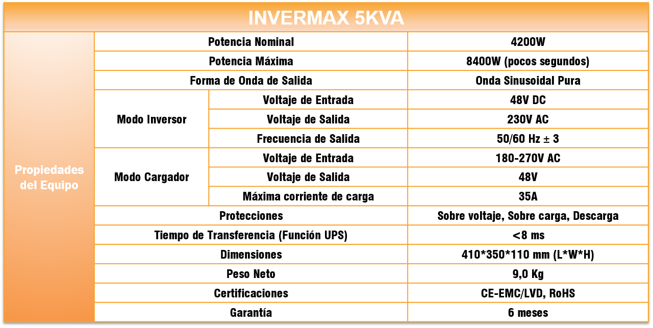 Especificaciones INVERMAX 5KVA