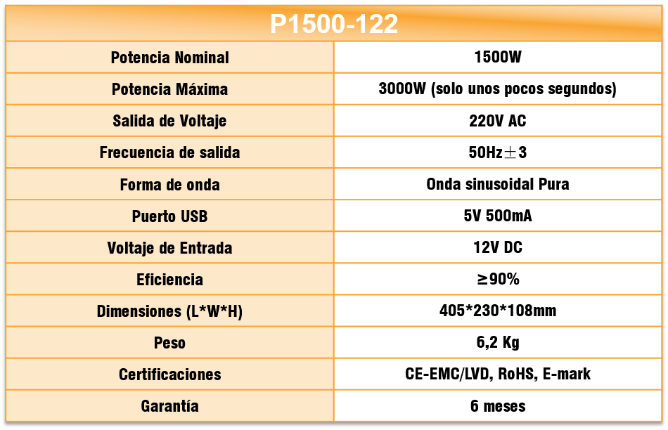 Especificaciones P1500-122