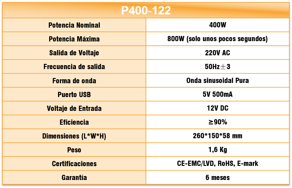 Especificaciones P400-122