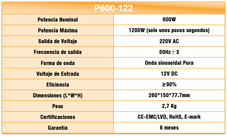 Especificaciones P600-122
