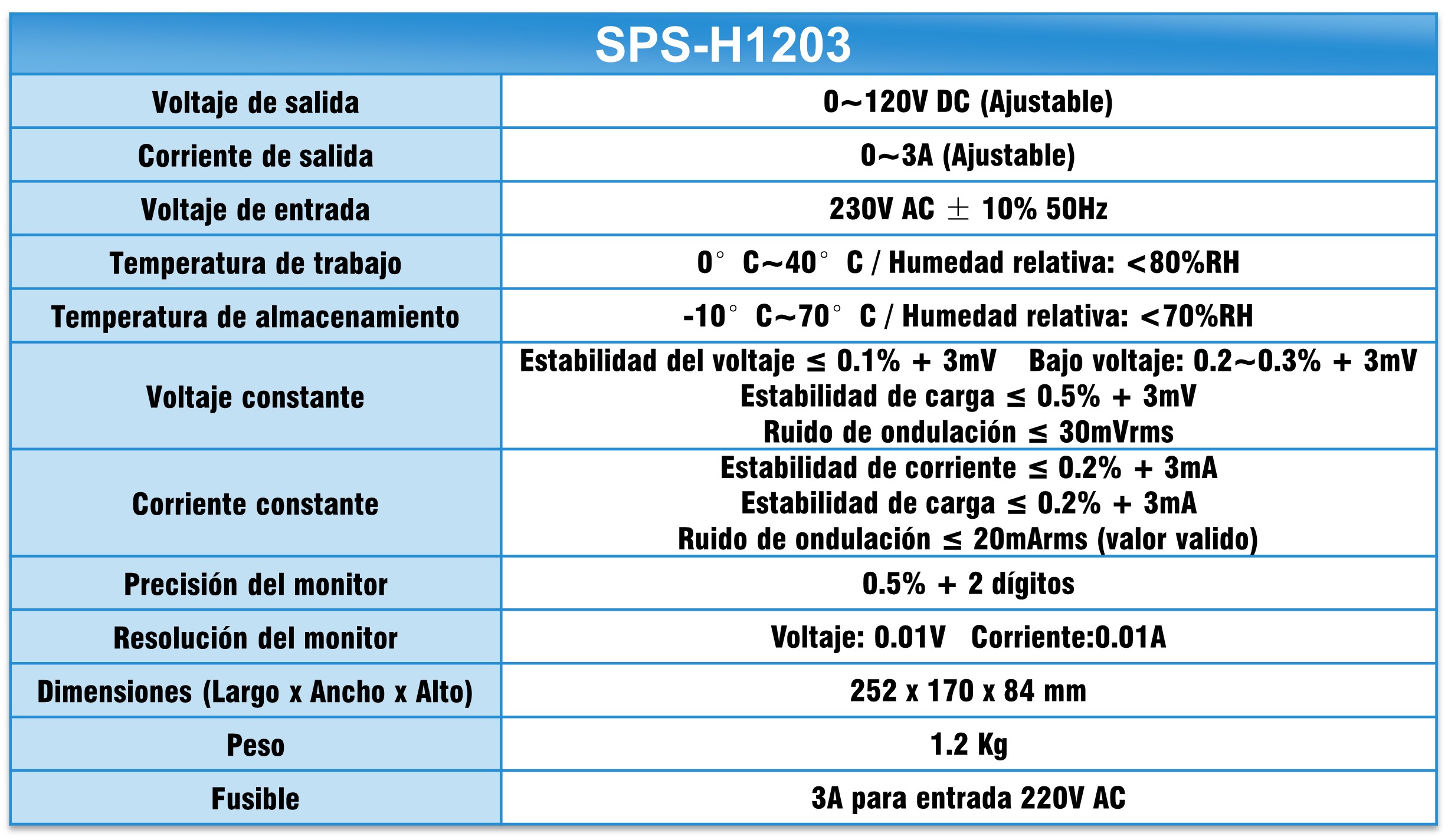 Especificaciones fuente de poder SPS-H1203