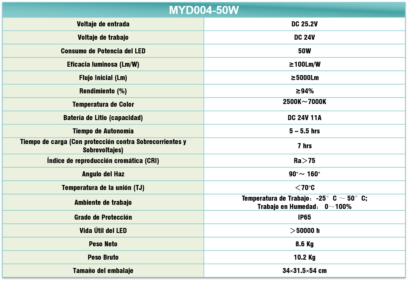 Especificaciones tecnicas MYD004-50W
