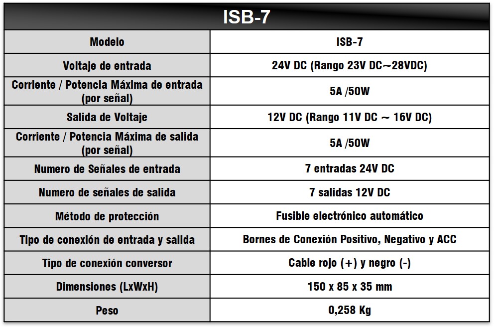Tabla de especificaciones ISB-7