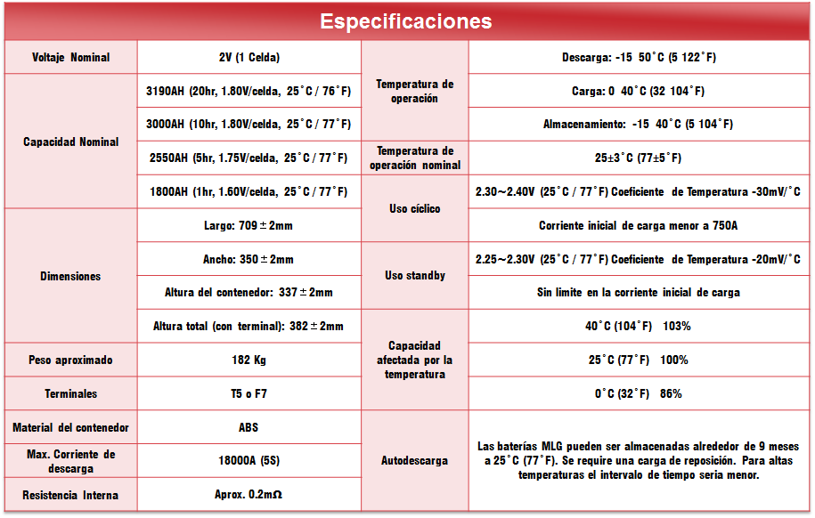 Especificaciones