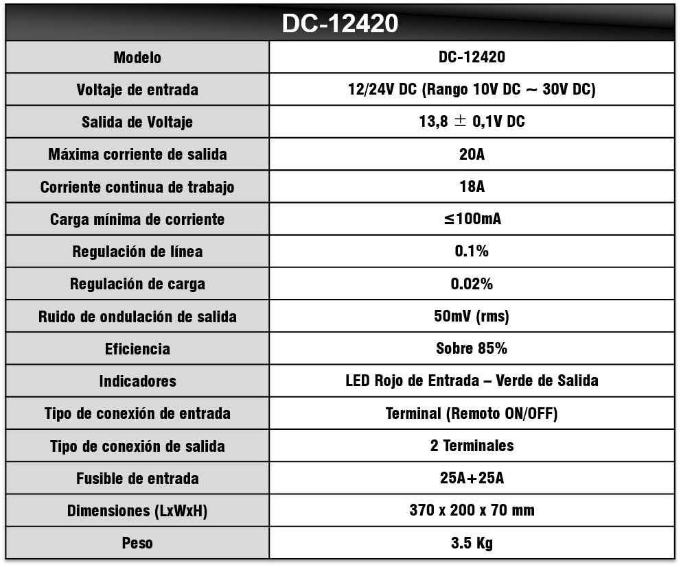 Especificaciones DC-12420