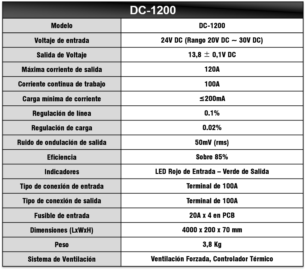 Especificaciones DC-1200