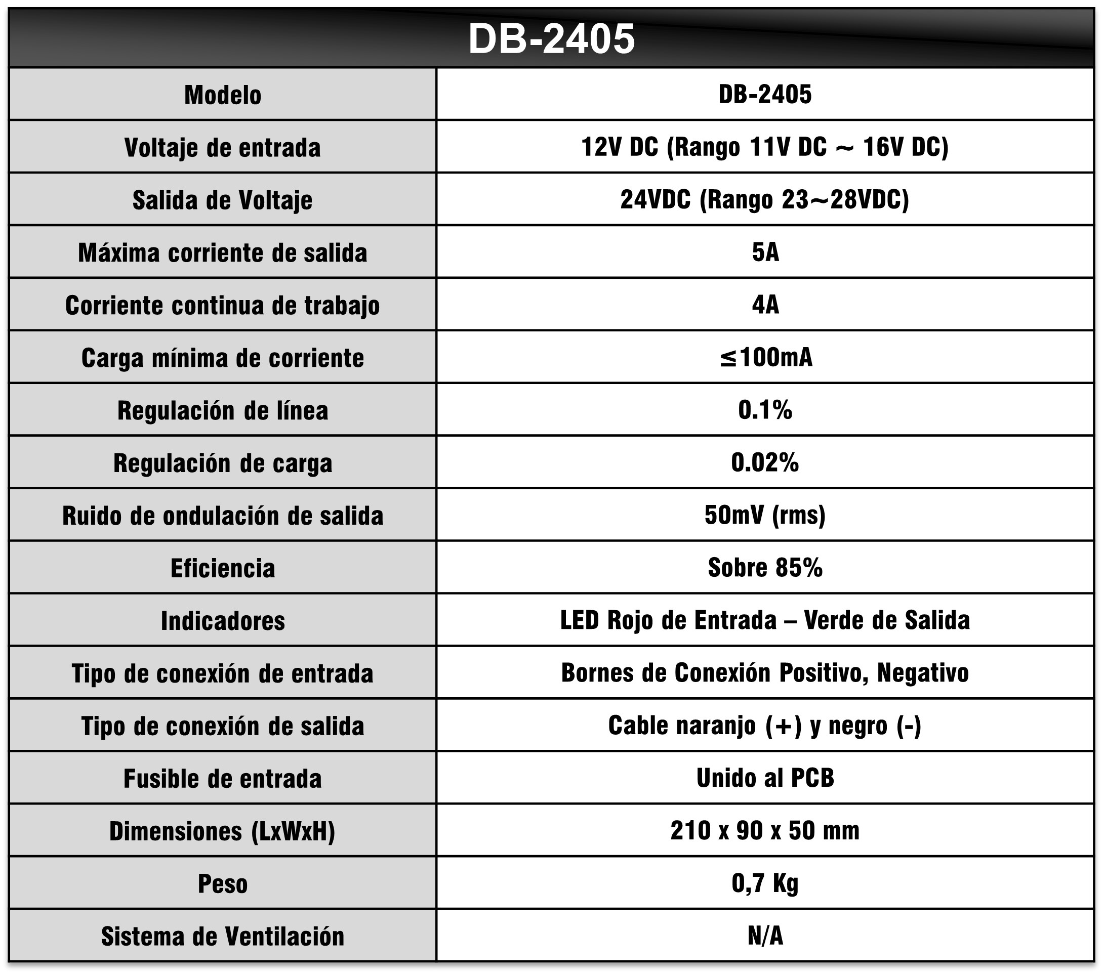 Especificaciones conversor DB-2405