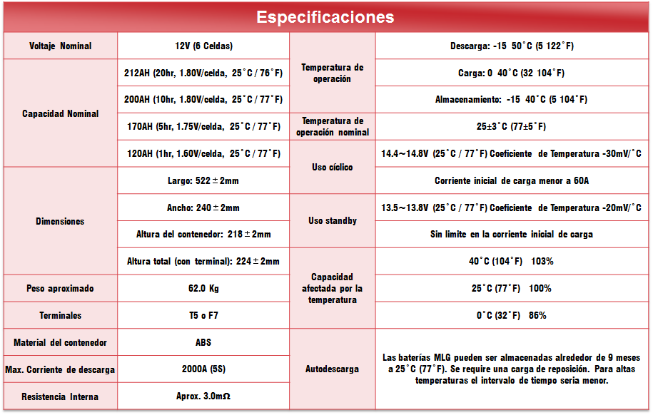 Especificaciones