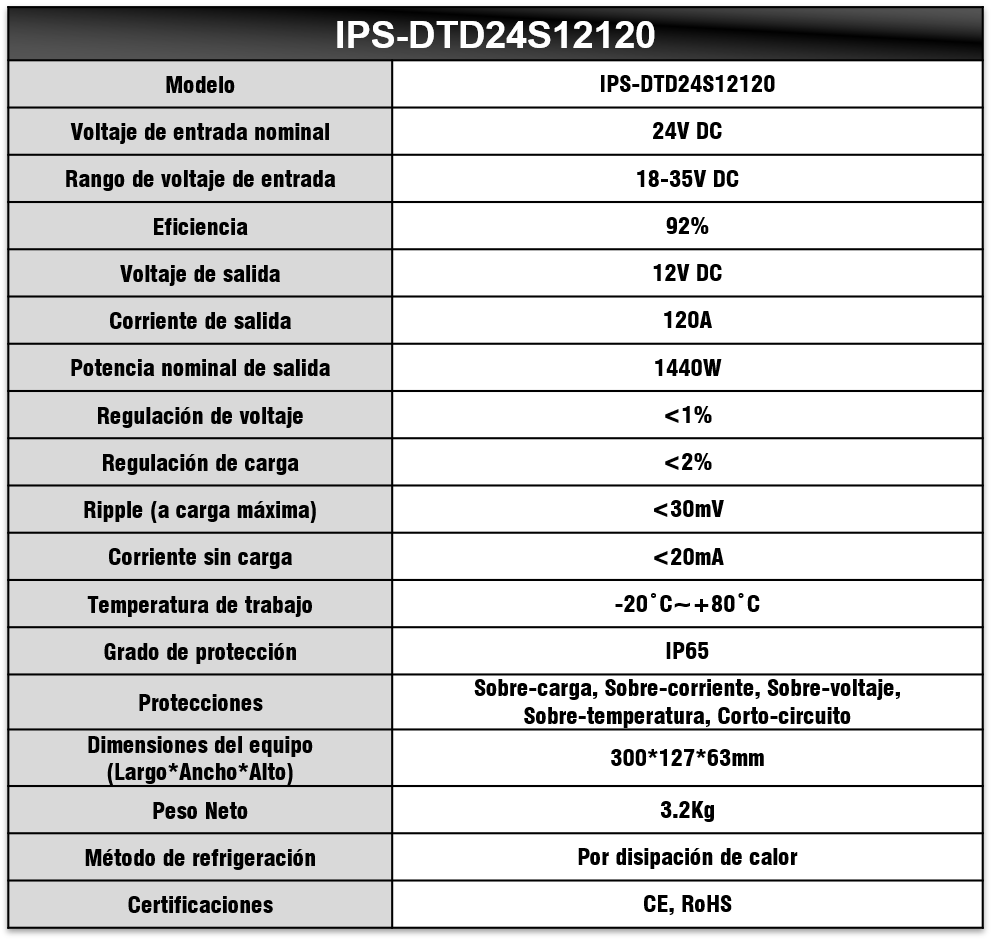 Tabla especificaciones IPS-DTD24S12120