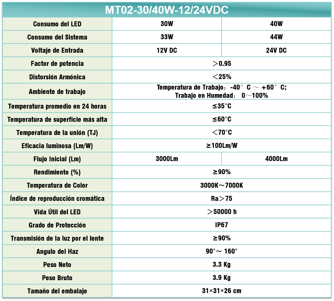 Especificaciones MT02-30/40W