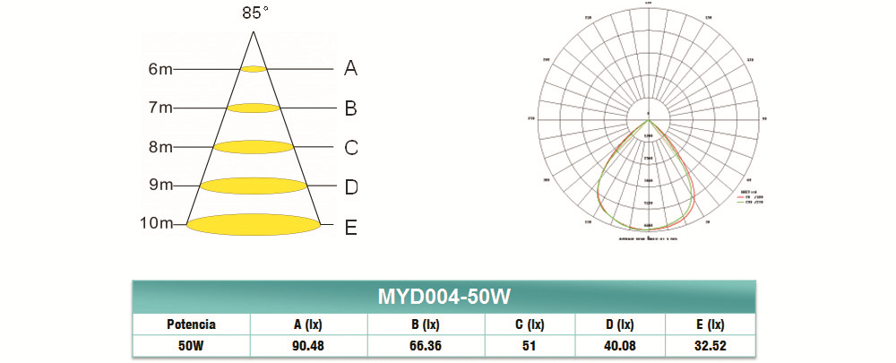 Rendimiento Optico MYD004-50W
