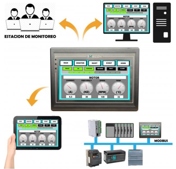 Servidor web HMI PI8070 Servidor web HMI PI8070