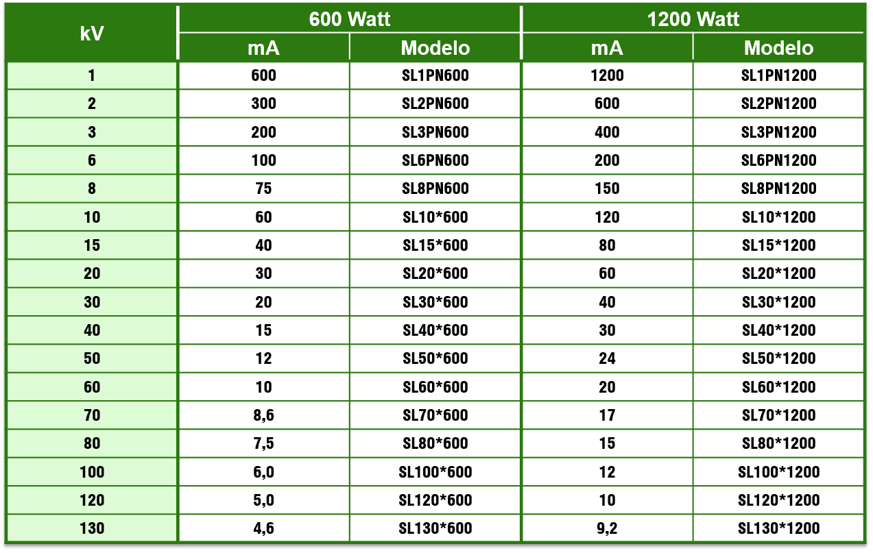 Tabla 600-1200W