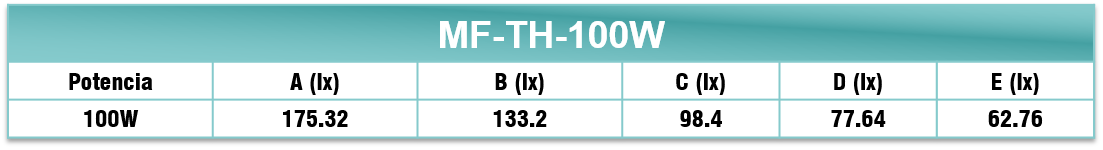 Especificaciones Rendimiento optico MF-TH-100W
