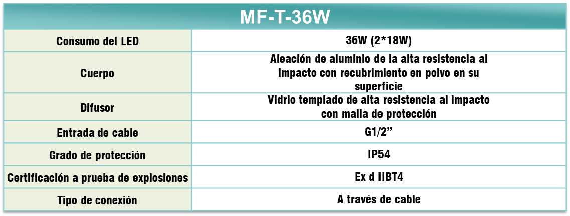 Ficha tecnica MF-T-36W